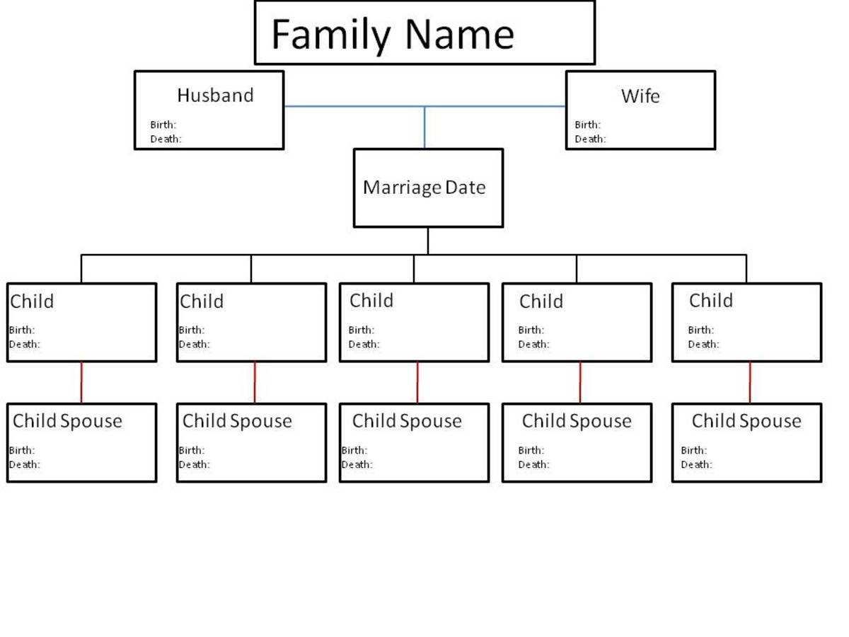 Family Tree Digram