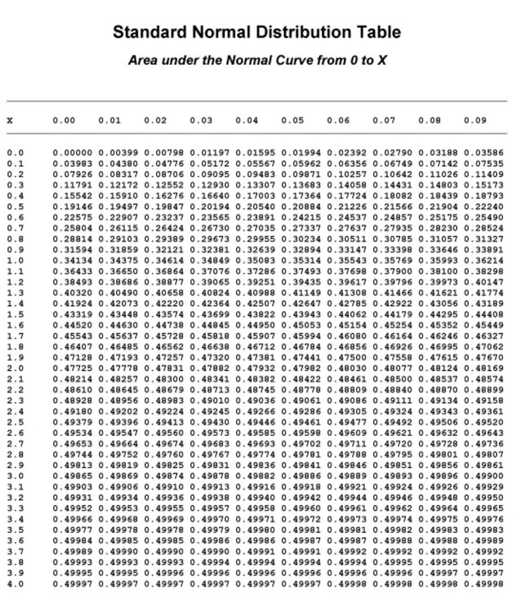 Table class table table bordered. Standard normal distribution table. cumulative probability table for the standard normal distribution. standard normal table. z таблица.