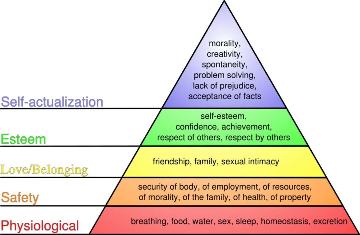 hierarchy_of_needs