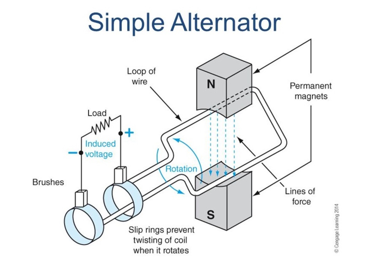 How is Electricity Produced Commercially? HubPages