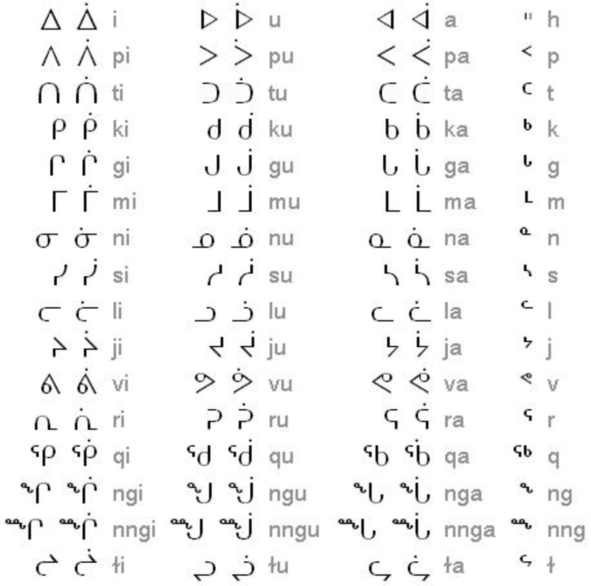 Inuktitut alphabet 