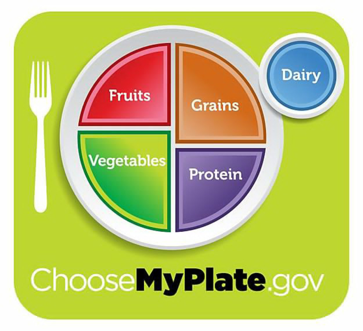 U.S. Government myplate.gov recommends food portions for your meals