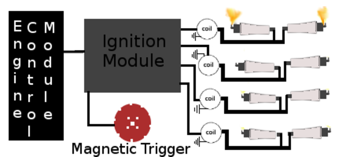 Ignition Systems and How They Work AxleAddict
