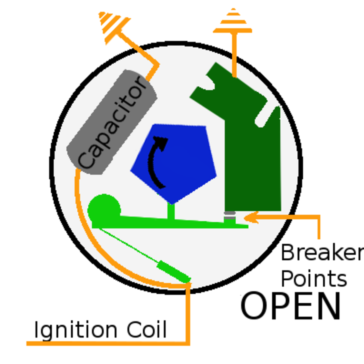 Ignition Systems and How They Work AxleAddict