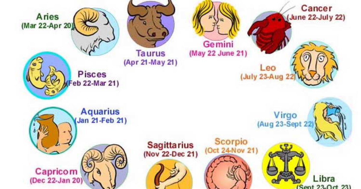 Your Zodiac Sign’s Strength