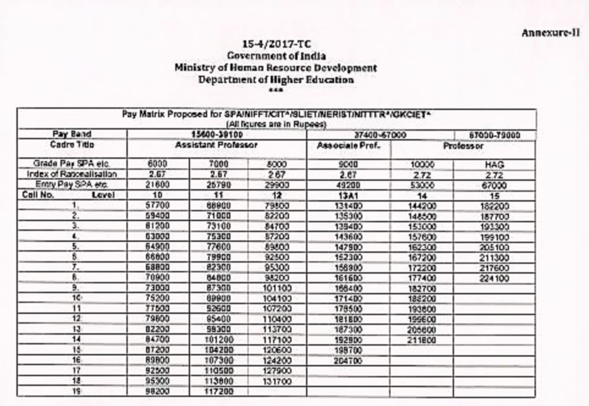 Iim Professor Salary 7th Pay Commission Company Salaries 2023