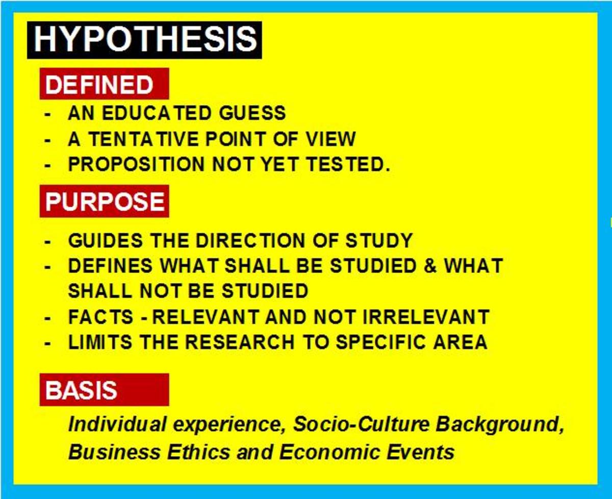 hypothesis-development-in-business-research