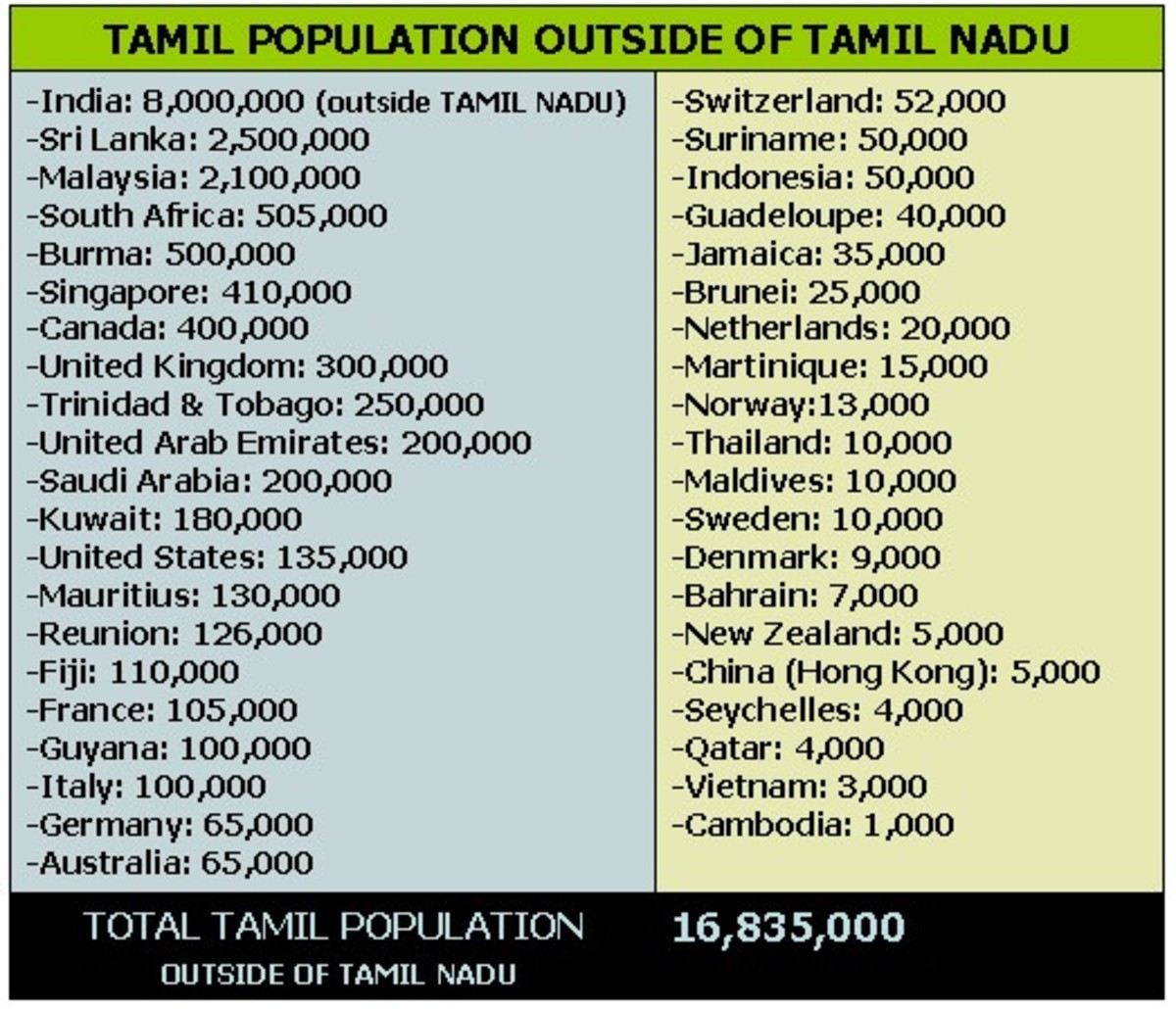 tamil-language