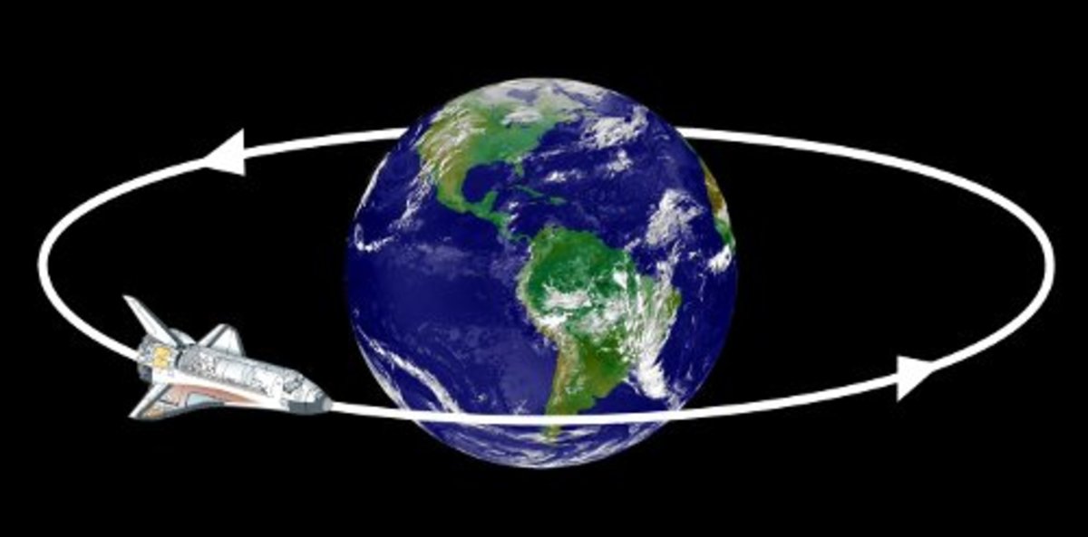 Basic Concepts Of Orbital Spaceflight