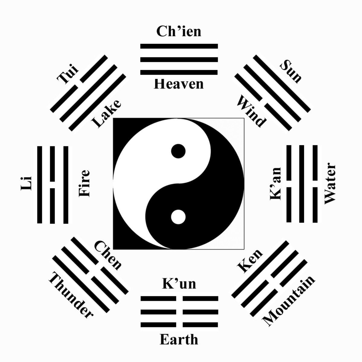 Consulting the I Ching For Guidance