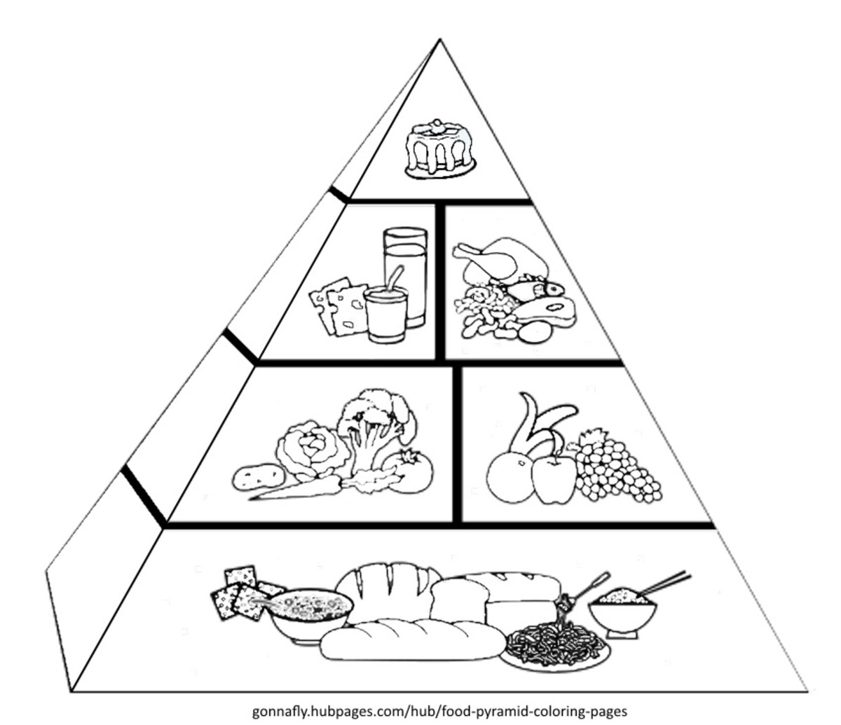 Food Pyramid Coloring Pages HubPages