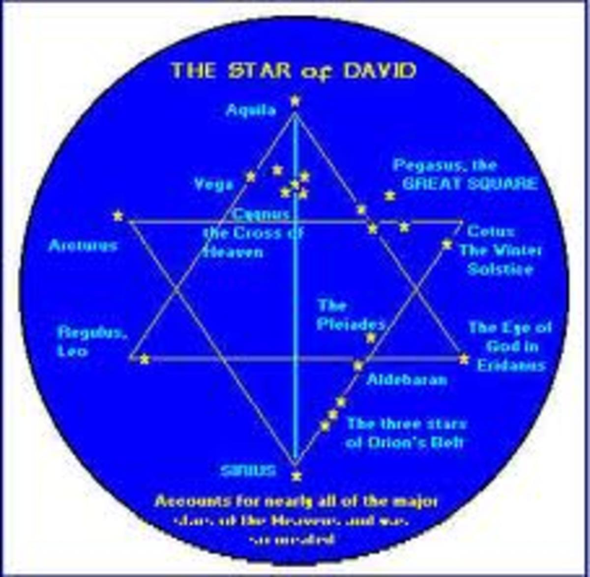 6 pointed star with the 7th being the middle. The 12 constellations with 13 in the middle, the Octagon 8 with the 9th in the middle.  Celestial alignments form shapes and numbers, which become symbolic logos in culture, corporations, and religion. 