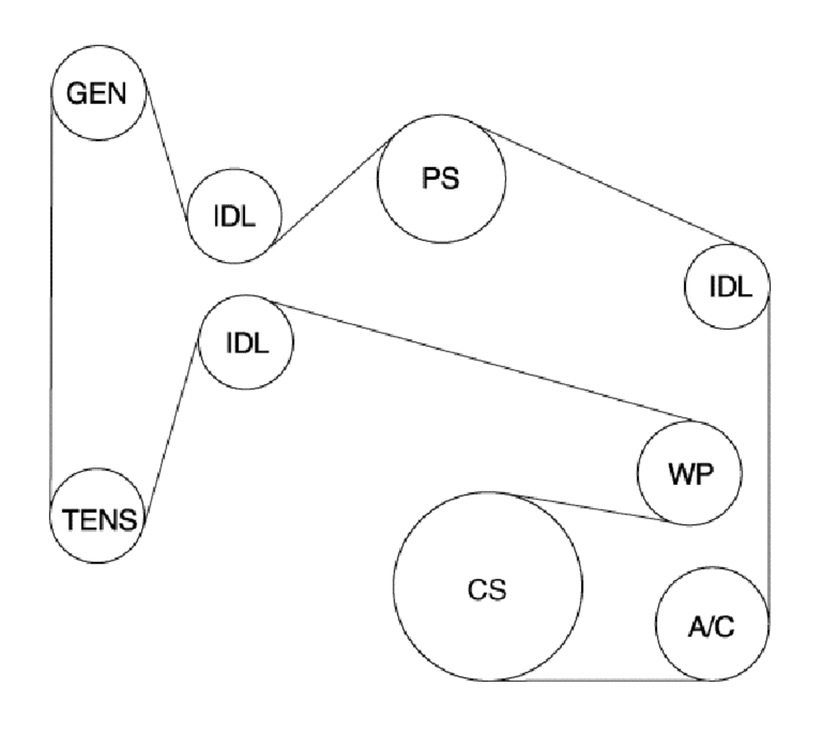 Chevy Impala Serpentine Belt Diagram