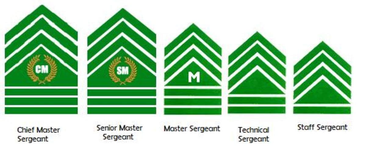 afp-military-ranks-philippine-navy-philippine-air-force-and-philippine-army-ranks-and-insignias