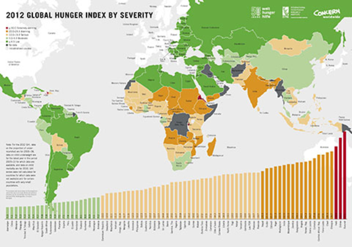 Global Hunger Index for measuring poverty by continent and zone. Color coded by severity of area.
