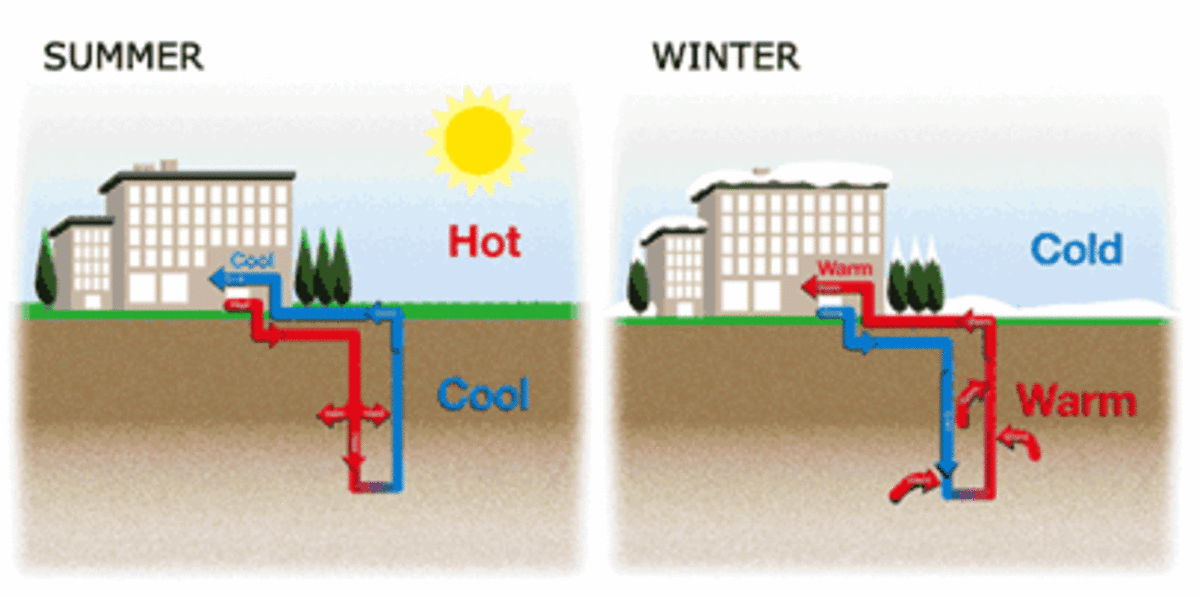 A Geothermal Heat Pump Can Cool In Summer and Heat In Winter