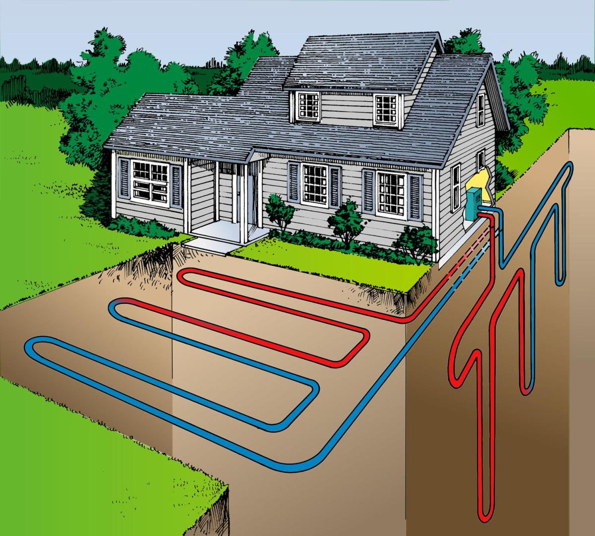 What Is A Geothermal Heat Pump How A Heat Pump Works HubPages