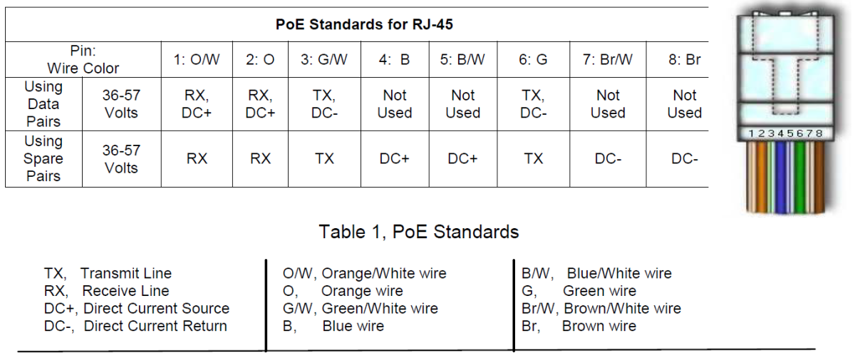 Питание poe. Распиновка rj45 для POE камер. Распиновка rj45 POE питание. POE распиновка rj45. Распиновка rj45 c POE.