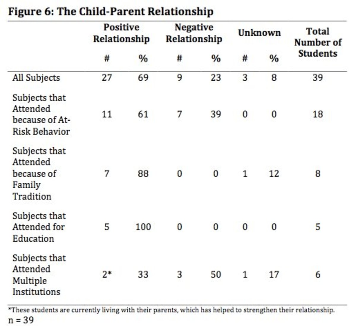 the-parent-child-relationship-the-effects-of-separation-and-residential-education