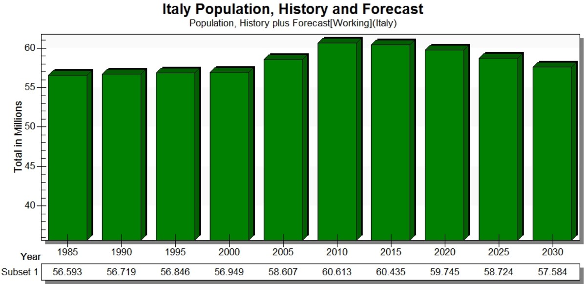 italy-country-profile-political-economic-and-social-conditions-2012-and-beyond