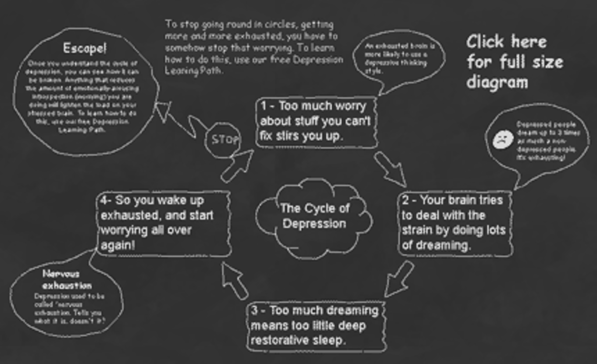 How Can I Tell If I'm Depressed