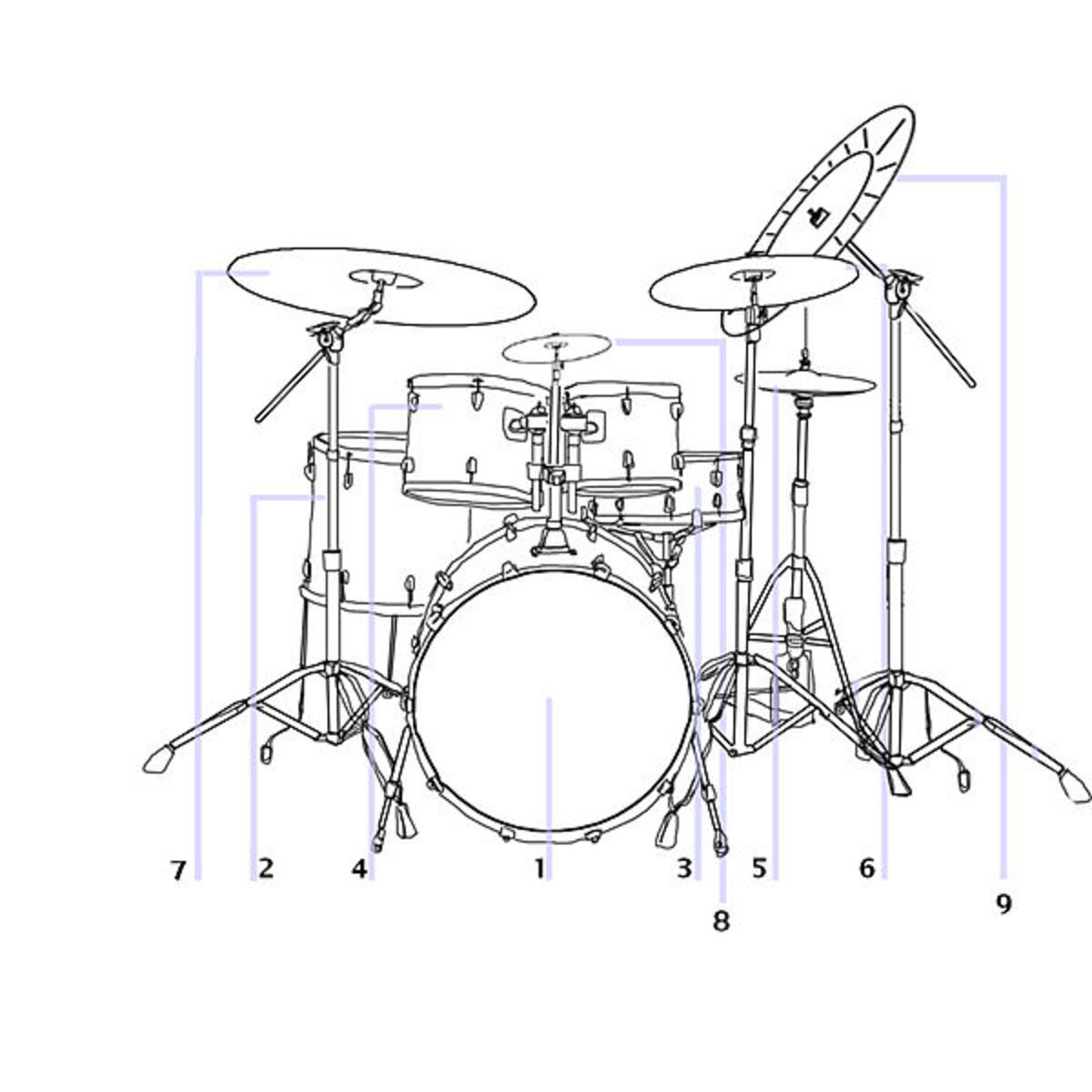Equipment Needed to Start a Band HubPages
