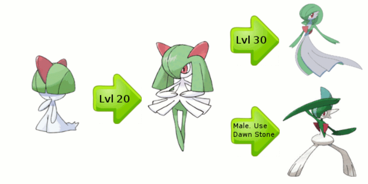This Ralts evolution chart shows how Ralts evolves into Kirlia, and how to ...