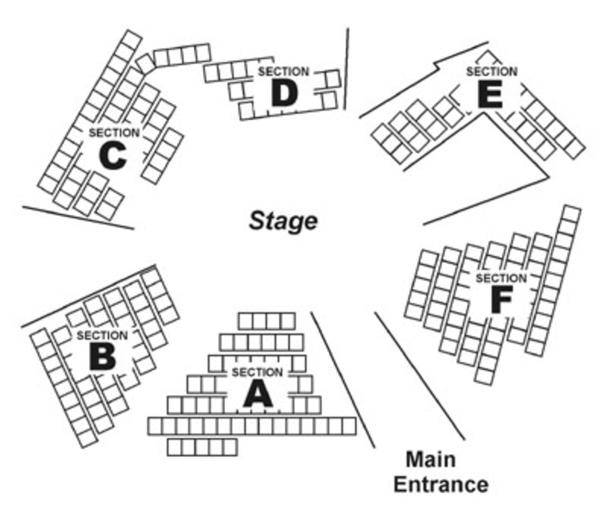 all-the-worlds-a-stage-theater-in-the-round-vs-proscenium-stage