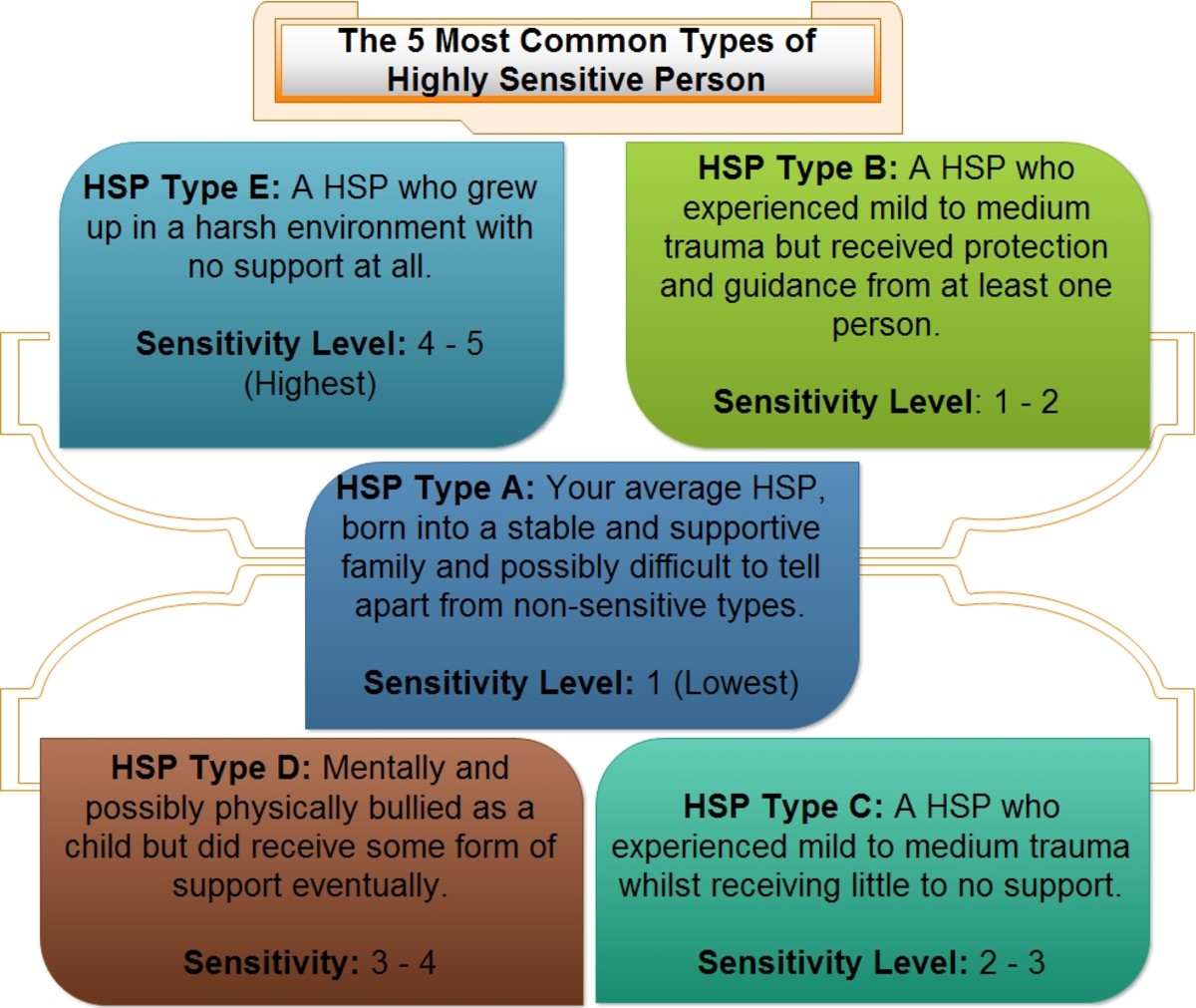 highly-sensitive-people-the-5-types-of-highly-sensitive-person-which-are-you