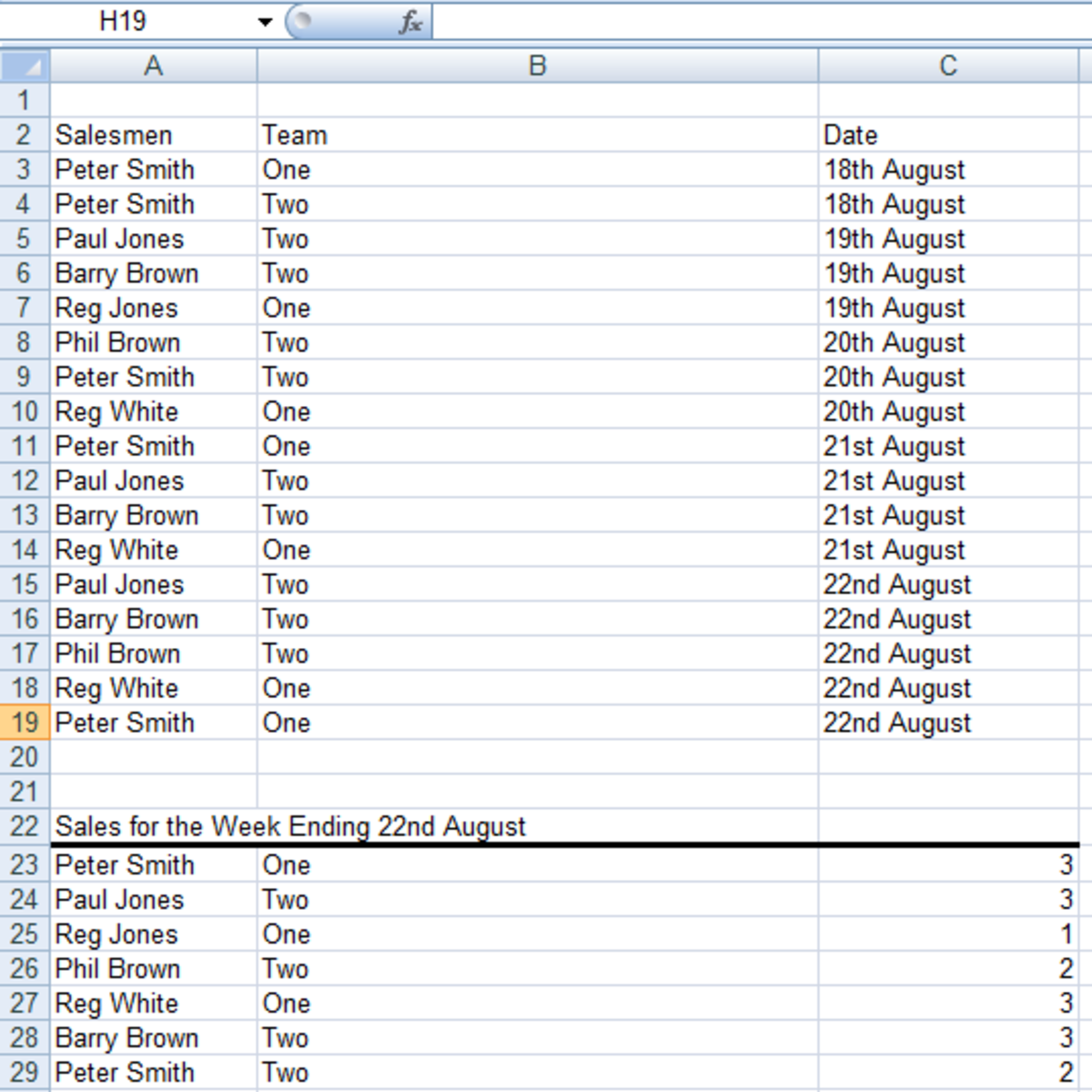 Table created using a COUNTIFS formula in Excel 2007 and Excel 2010.