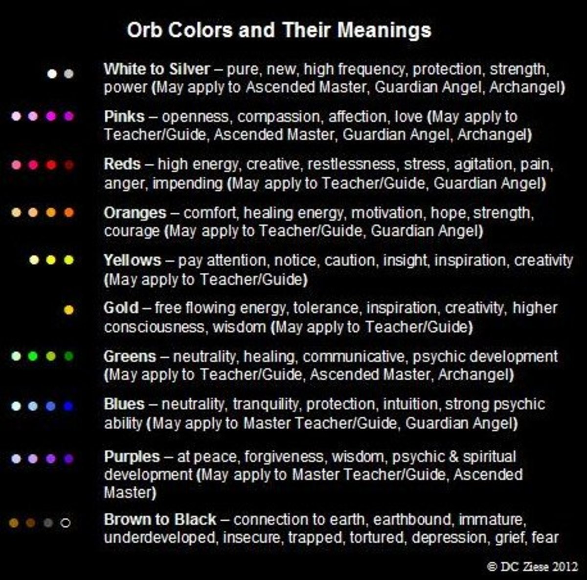 Orb Colors And Their Meanings 