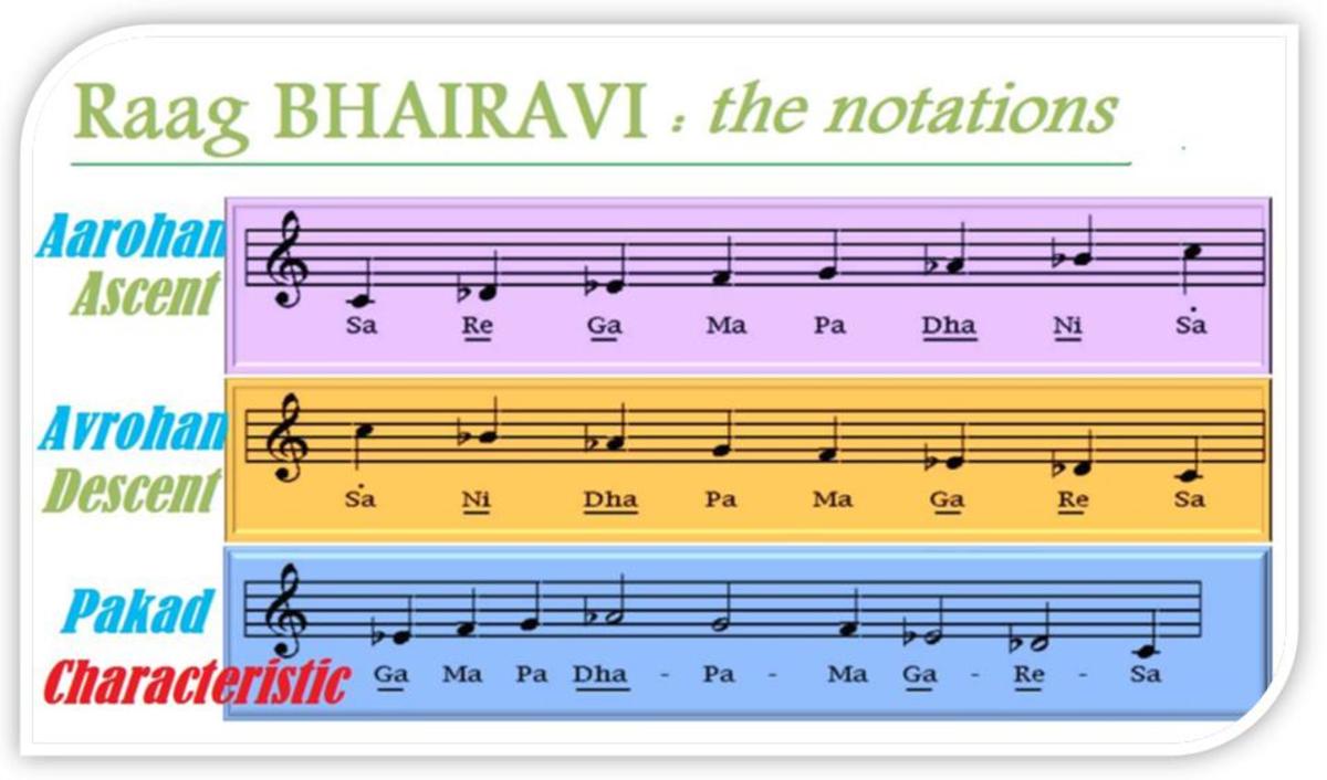 Raag Bhairavi in Bollywood Music HubPages