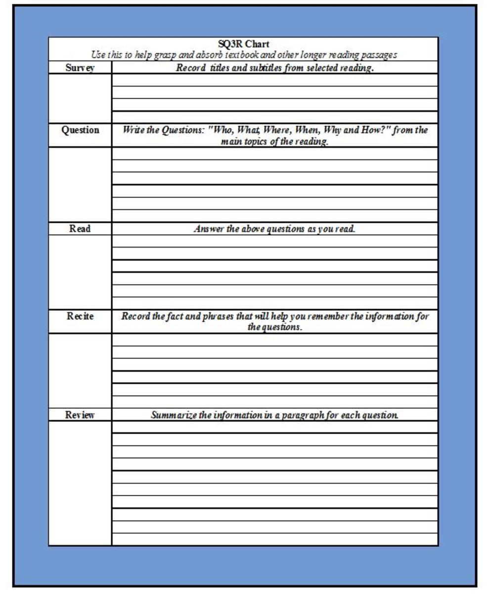 Create a chart to help organize the notes taken during the  SQ3R reading sessions. Use one like this or create one of your own.