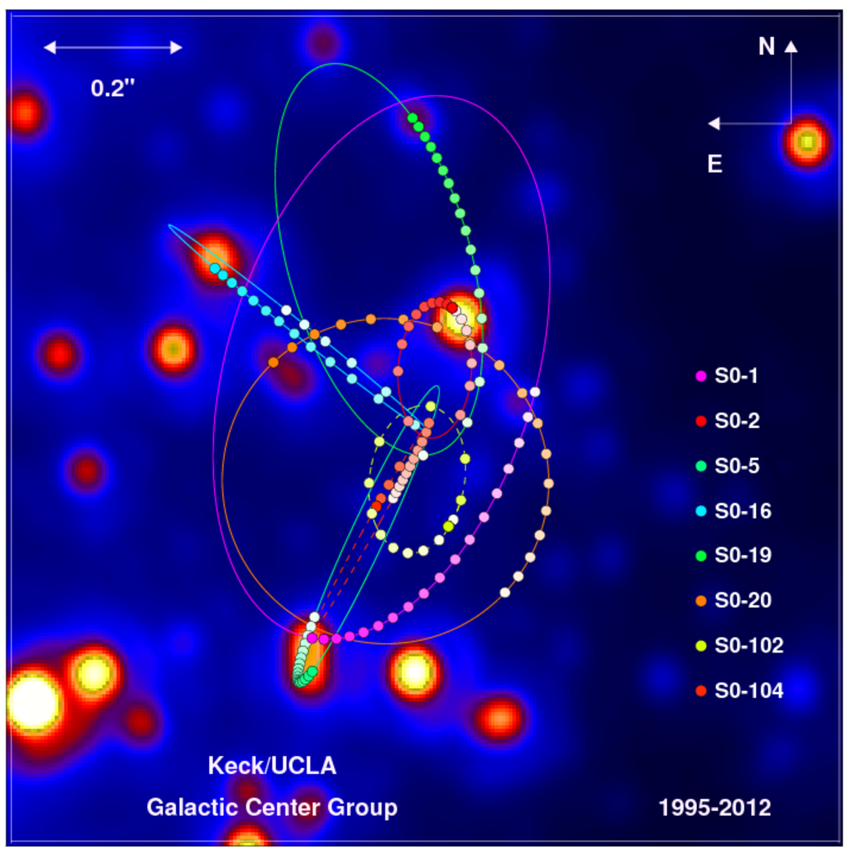 "Created by Prof. Andrea Ghez and her research team at UCLA from data sets obtained with the W.M. Keck Telescopes."
