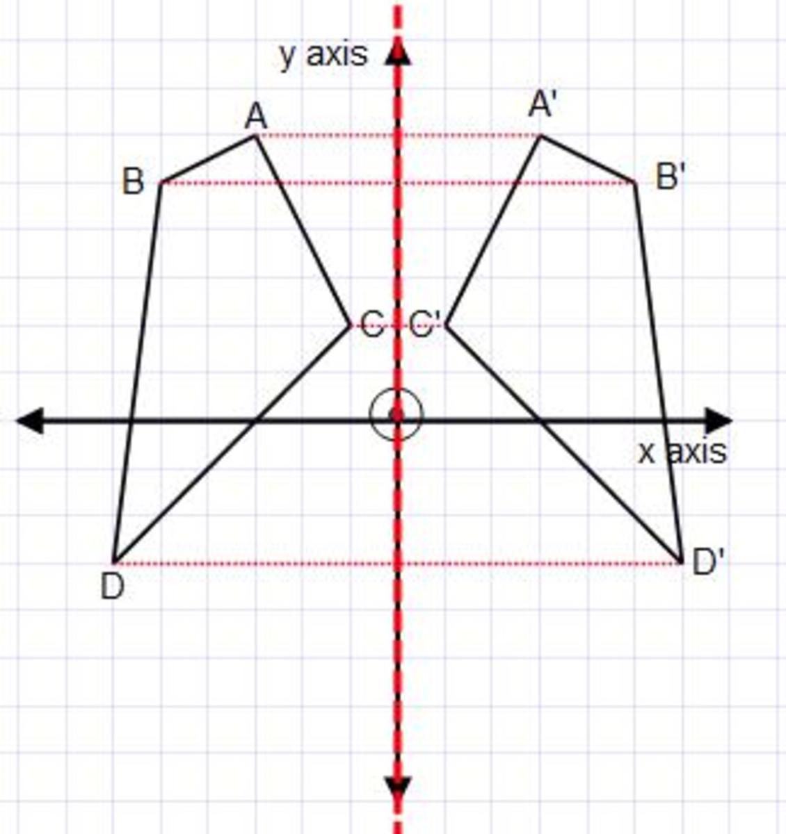 Examples on how to reflect a shape in the x-axis or y-axis on a coordinate  grid. - HubPages