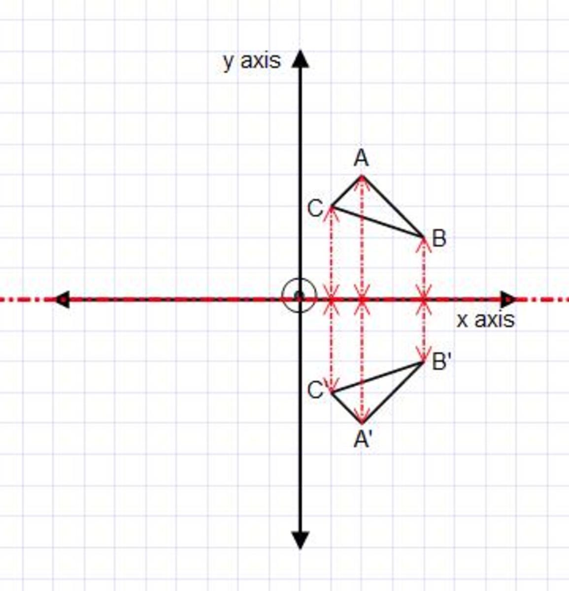 Examples on how to reflect a shape in the x-axis or y-axis on a
