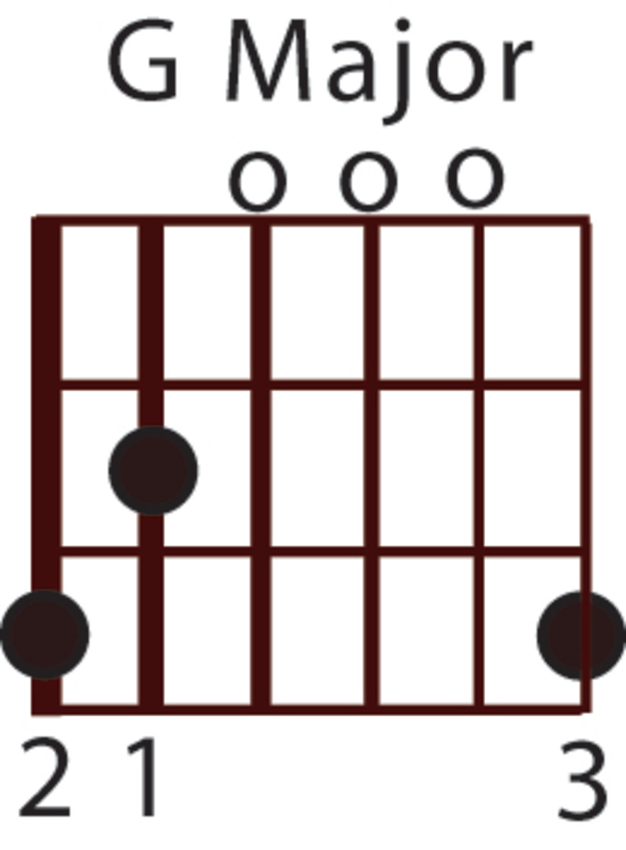 How To Play The Guitar For The Absolute Total Beginner - Hubpages