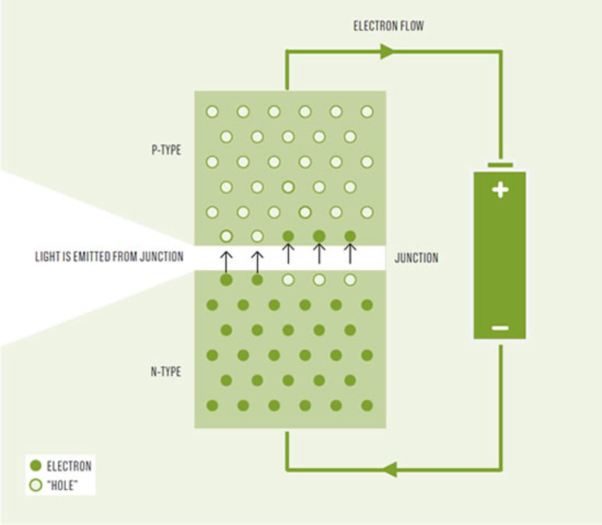 History of Light Bulbs for Home Lighting HubPages