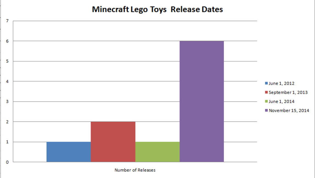 minecraft-lego-toys