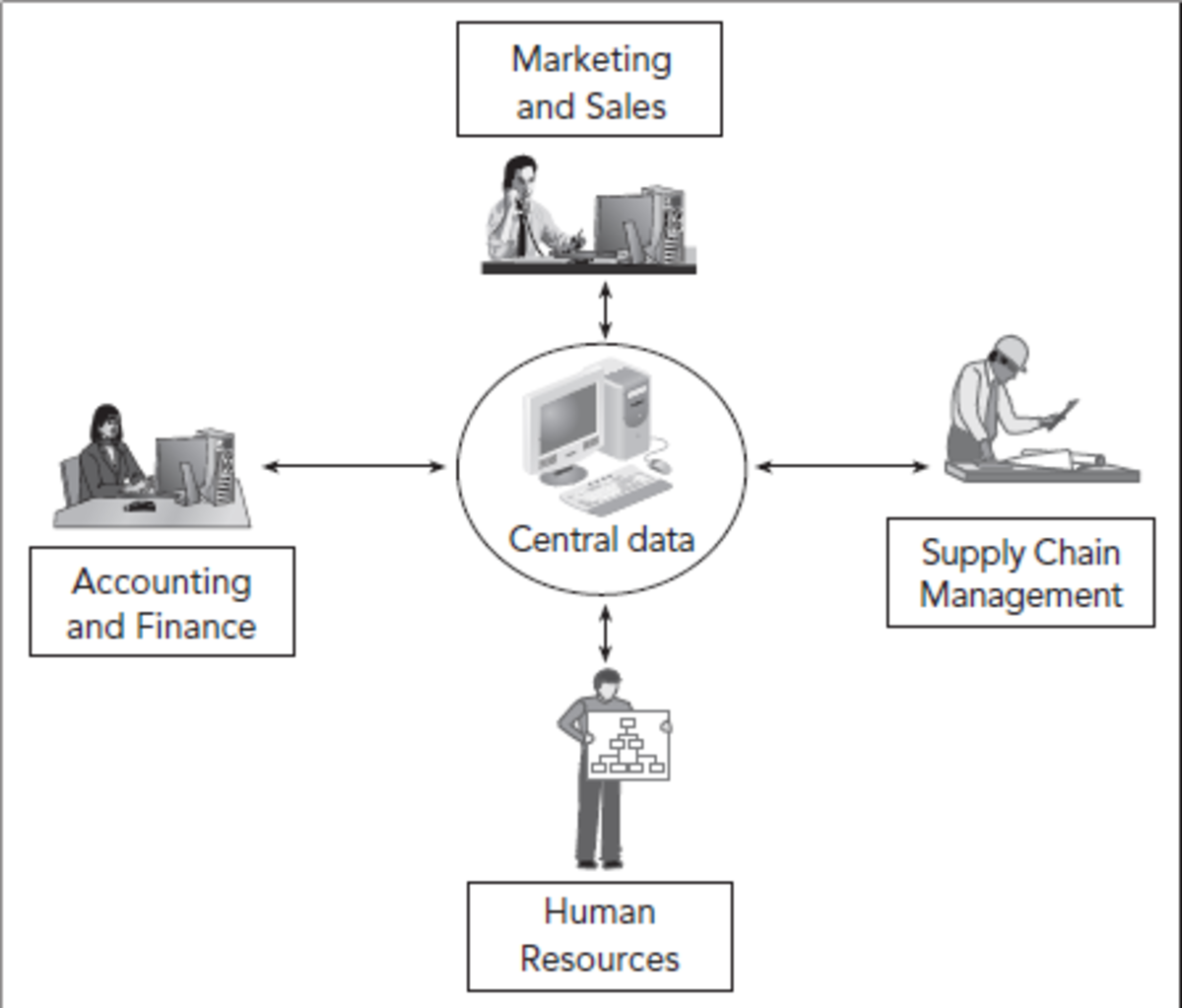 how-coca-cola-uses-enterprise-resource-planning-systems-erps-in-its