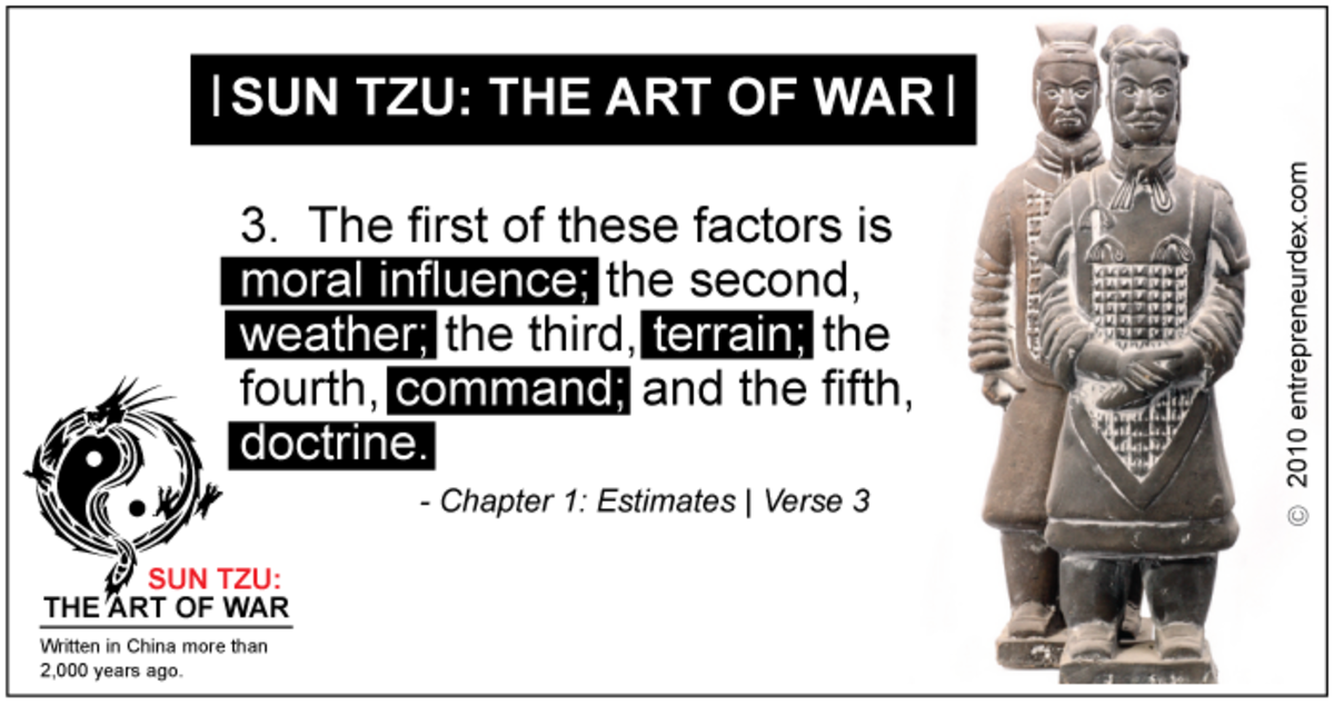 Sun Tzu's The Art of War  Overview & Summary 