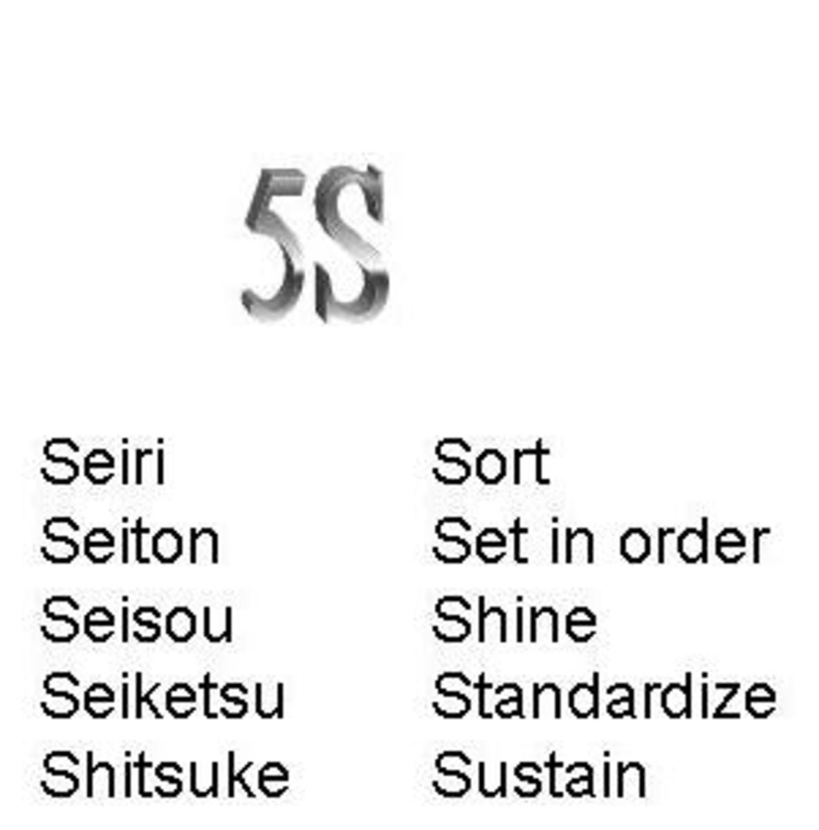 5S originally stood for 5 Japanese terms starting with S and have been translated into English as sort, set in order, shine, standardize and sustain.