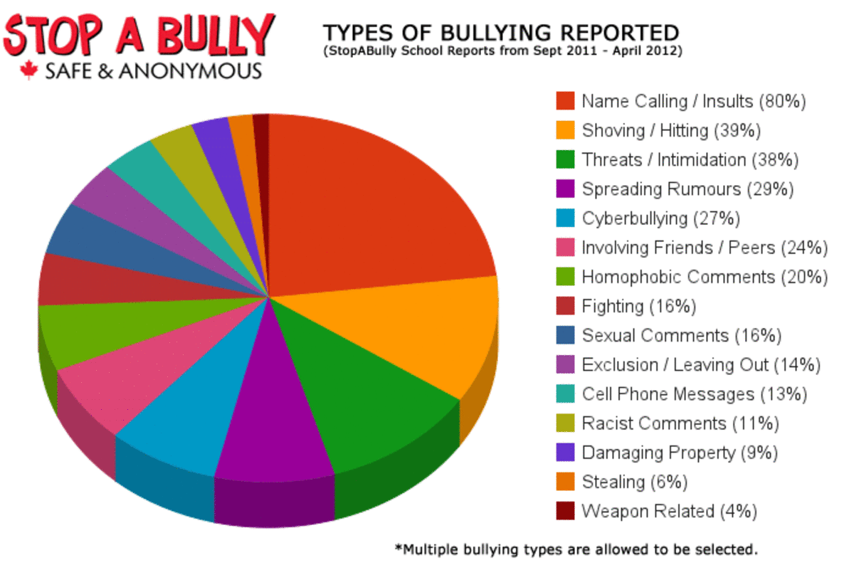 handling-bullies