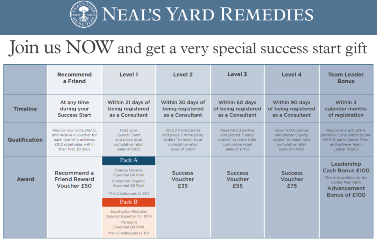 8 Reasons to a Neal's Yard Remedies Independent Consultant