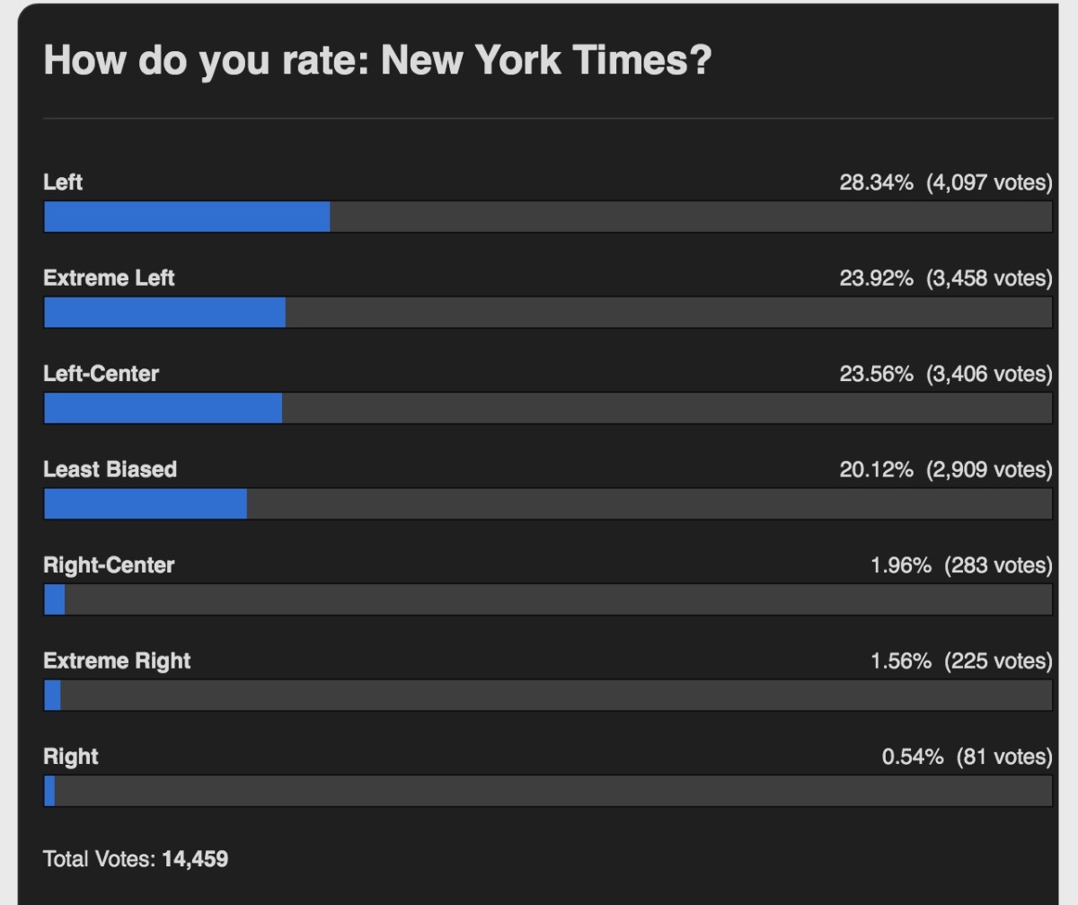 The Bias at The New York Times HubPages