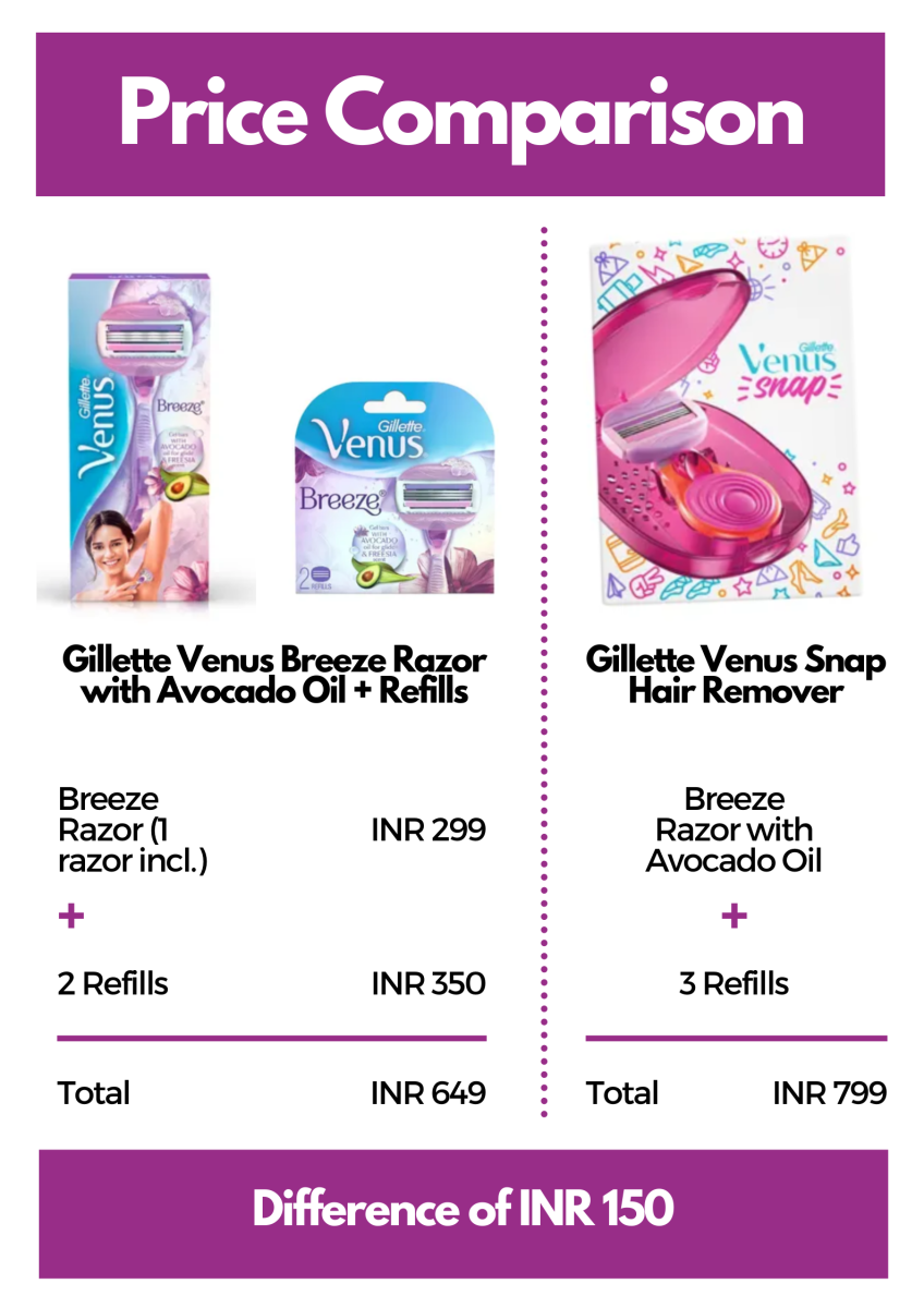 Comparison of Price of Gillette Venus Breeze and Gillette Venus Snap Hair Remover