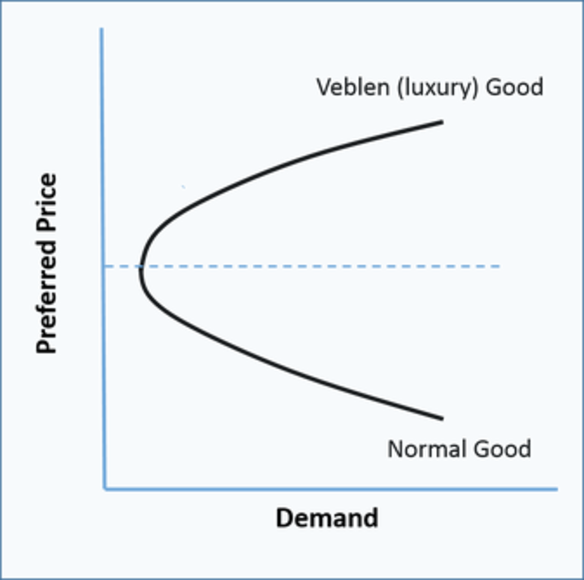 Explaining Supply And Demand - HubPages