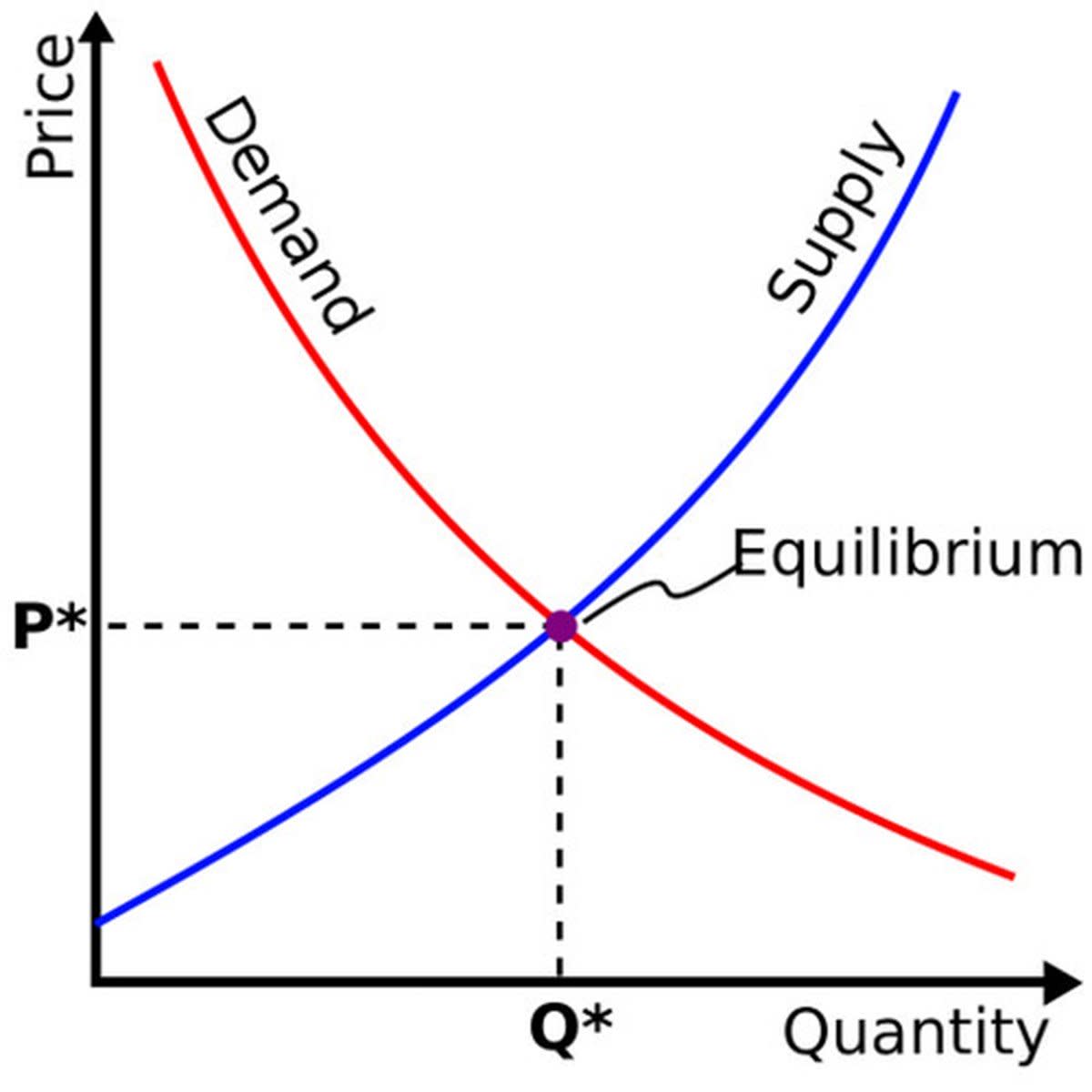 explaining-supply-and-demand