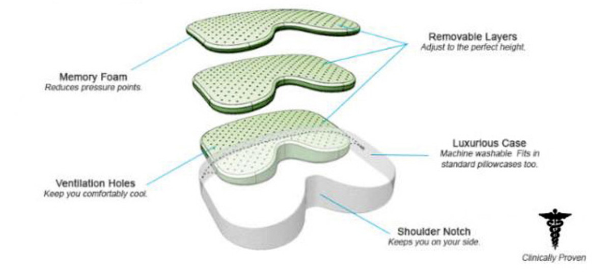 The Best Sleep Apnea Pillow? HubPages