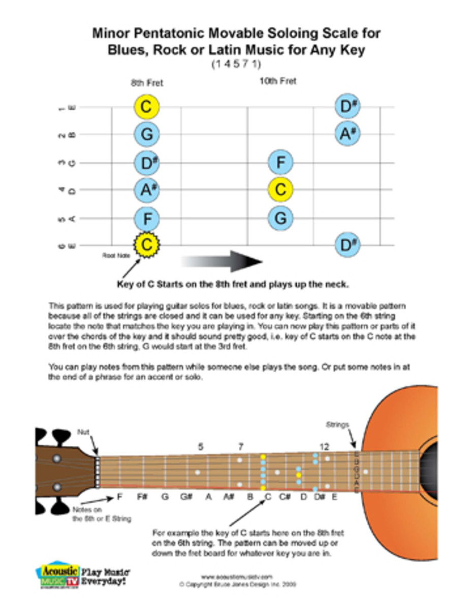 Minor Pentatonic Movable Soling Scale for Blues, Rock or Latin Music for any key.